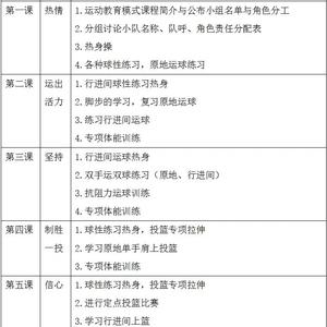 少儿篮球训练计划教案